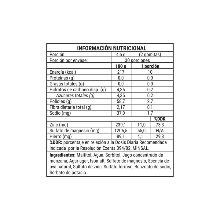 Multimineral – Gomitas de Hierro, Magnesio y Zinc para Recuperación y Energía - Longevita